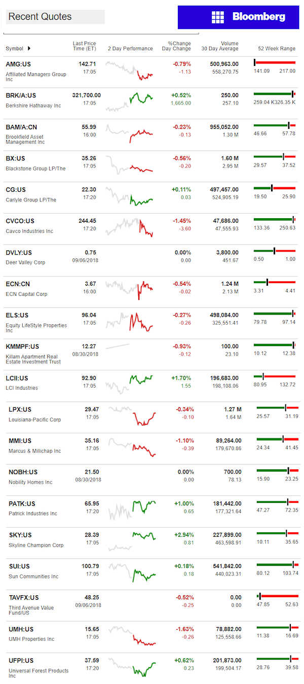 9.7.2018DailyBusinessNewsManufacturedHousingConnectedMarketReportsBloombergMHProNews