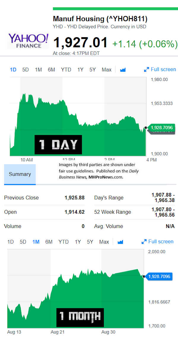 9MarketIndicatorsYahooFinance9.7.2018DailyBusinessNeawsManufacturedHousingIndustryStocksMarketsReportsDataMHProNews