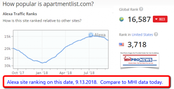 ApartmentListAlexaTrafficComparisonManufacturedHousingInstituteMHIMHProNews