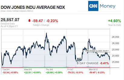 CNNmoney9.10.2018ManufacturedHomeStocksMarketsReportsMHProNews