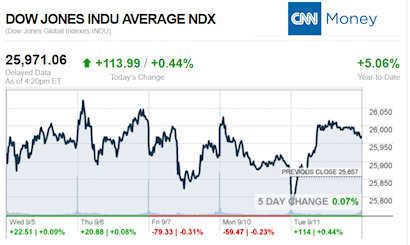 CNNmoney9.11.2018ManufacturedHomeStocksMarketsReportsMHProNews