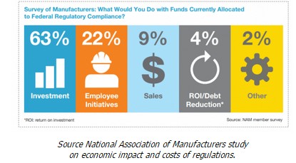 Don glissonjr triadfinancialservices posted mhpronews comnationalassociationofmanufacturersnamputoutareport 2