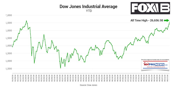 DowJonesIndustrialsNewHigh2018DailyBusinessNewsMHProNews