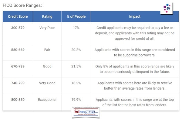 FICOScoresExperianCreditImpactDailyBusinessNewsMHProNews