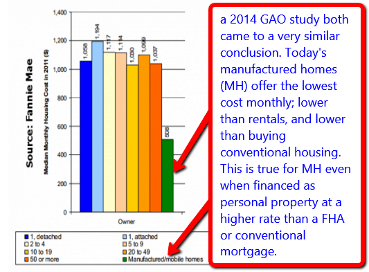 Fanniemae2011paymentcomparisonchartformanufacturedhousingotherhouses postedmanufacturedhomelivingnews com