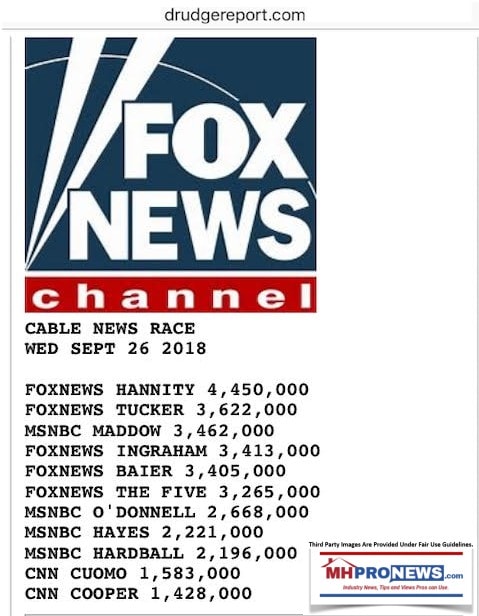 Foxnewscableracecnnmsnbcdrudgedailybusinessnewsmhpronews