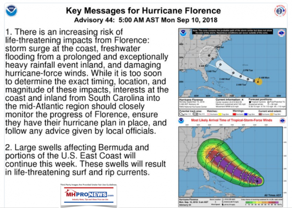HurricaneFlorenceTrackNWSDailyBusinessNewsMHProNews