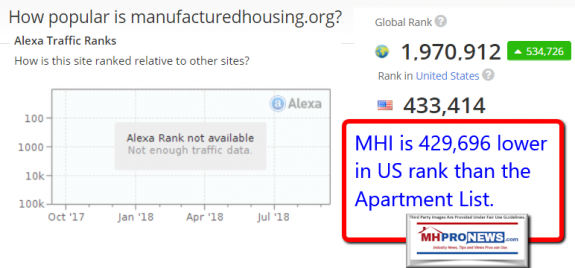 MHIvsApartmentListTrafficComparisons2018-09-13_1337DailyBusinessNewsManufacturedHousingIndustryMHProNews600