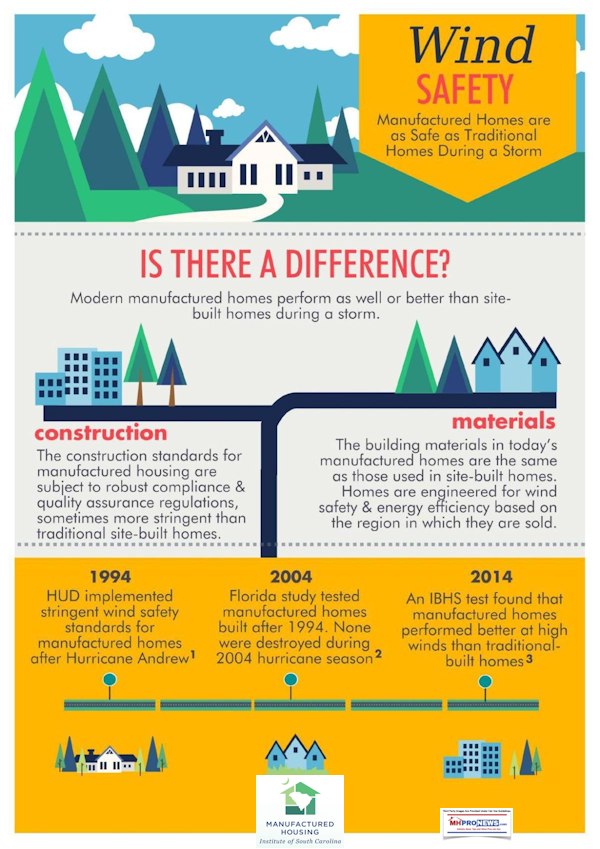 ManufacturedHousingInstituteSouthCarolinaLogoWindSafetyManufacturedHomeHurricaneTornadoWindstromSafetyMHProNews