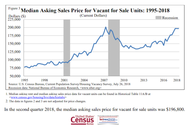 MedianAskingSalesPriceVacantExistingSalesUnits1995to2018ManufacturedHOusingIndustryDailyBusinessNewsMHProNews