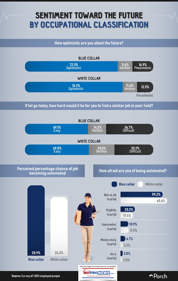 SentimentByWorkerClassificationPORCHJobsurvey2018WashExaminerDailyBusinessNewsMHProNews600