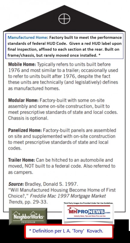 Terminology2harvardfreddiemacneighborworksmanufacturedhomedefintionmobilehometrailemodularpanelizeddailybusinessnewsmhpronews432