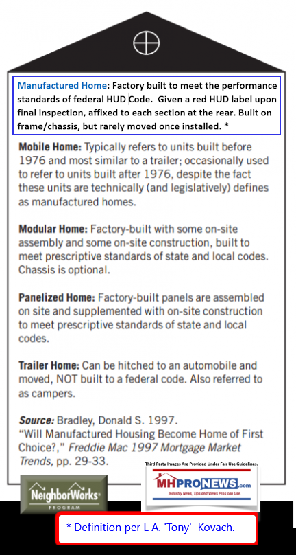 Terminology2HarvardFreddieMacNeighborworksManufacturedHomeDefintionMobileHomeTraileModularPanelizedDailyBusinessNewsMHProNews432