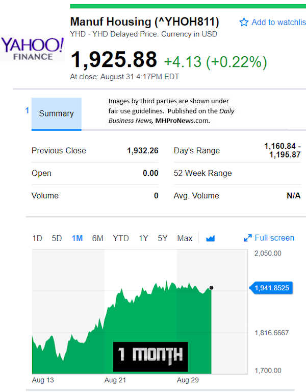 YahooFinanceManufacturedHousingCompValue7.6.2018DailyBusinessNewsStocksMarketsDataReportsMHProNews