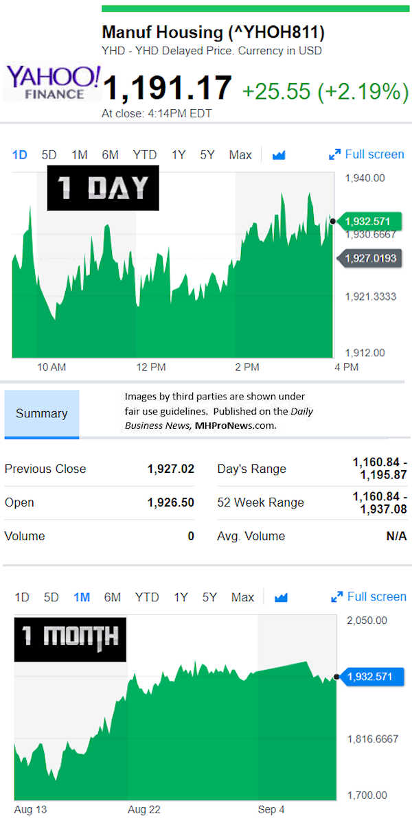 YahooFinanceManufacturedHousingCompValue9.10.2018DailyBusinessNewsStocksMarketsDataReportsMHProNews