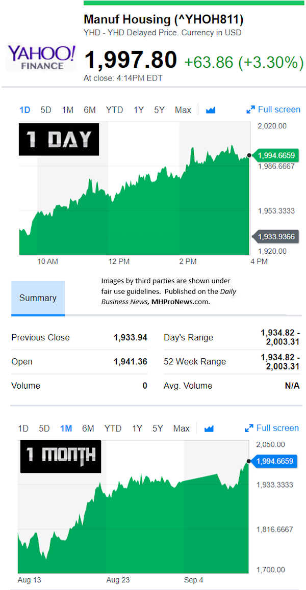 YahooFinanceManufacturedHousingCompValue9.11.2018DailyBusinessNewsStocksMarketsDataReportsMHProNews