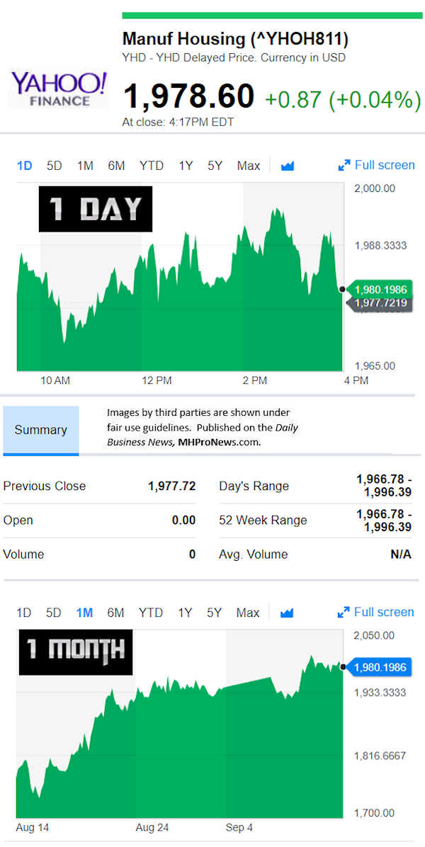 YahooFinanceManufacturedHousingCompValue9.13.2018DailyBusinessNewsStocksMarketsDataReportsMHProNews