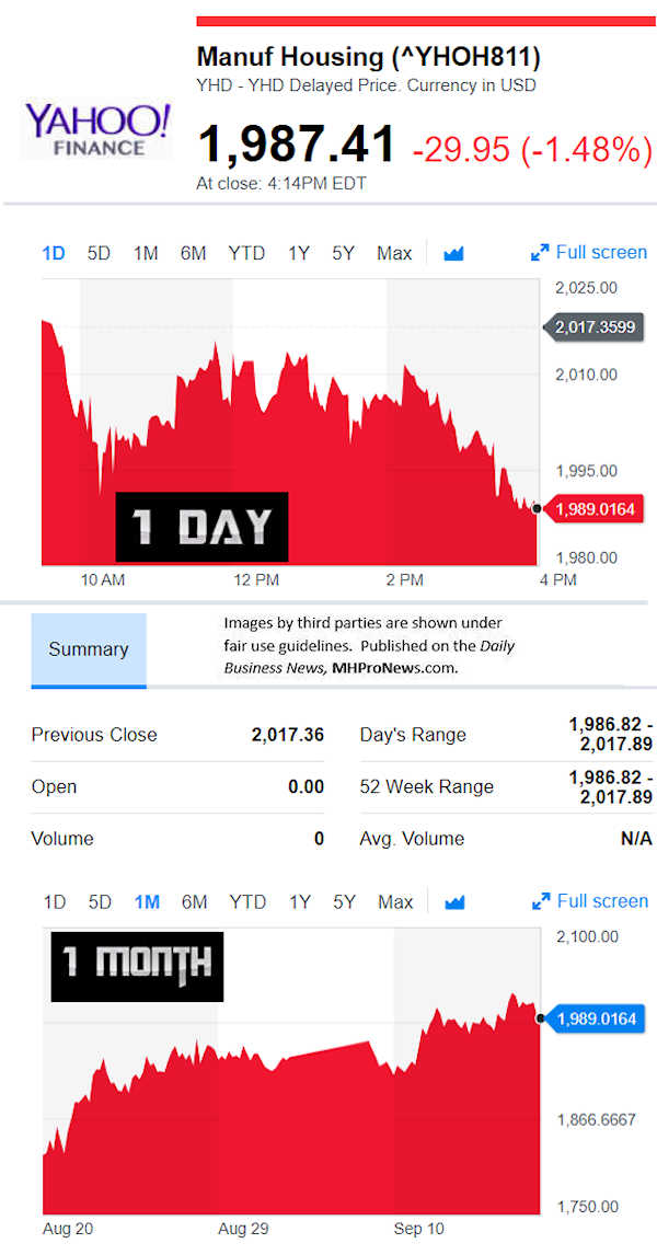 YahooFinanceManufacturedHousingCompValue9.14.2018DailyBusinessNewsStocksMarketsDataReportsMHProNews