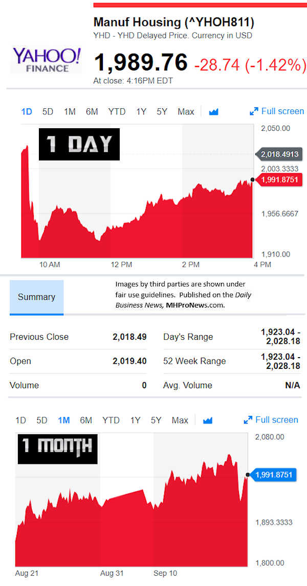 YahooFinanceManufacturedHousingCompValue9.19.2018DailyBusinessNewsStocksMarketsDataReportsMHProNews