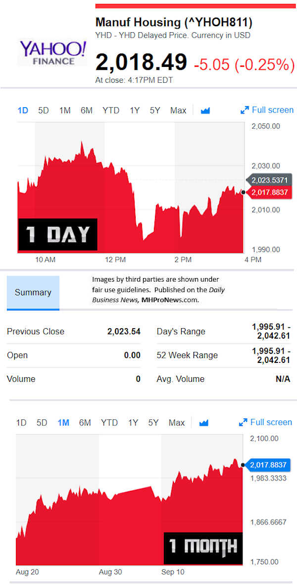 YahooFinanceManufacturedHousingCompValue9.19.2018DailyBusinessNewsStocksMarketsDataReportsMHProNews