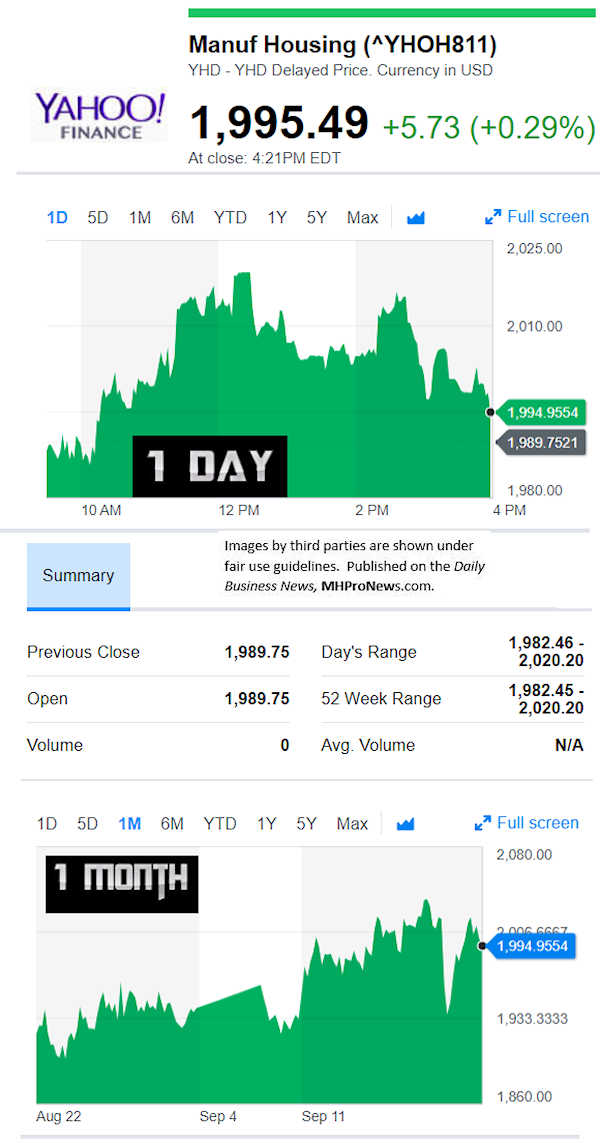 YahooFinanceManufacturedHousingCompValue9.21.2018DailyBusinessNewsStocksMarketsDataReportsMHProNews