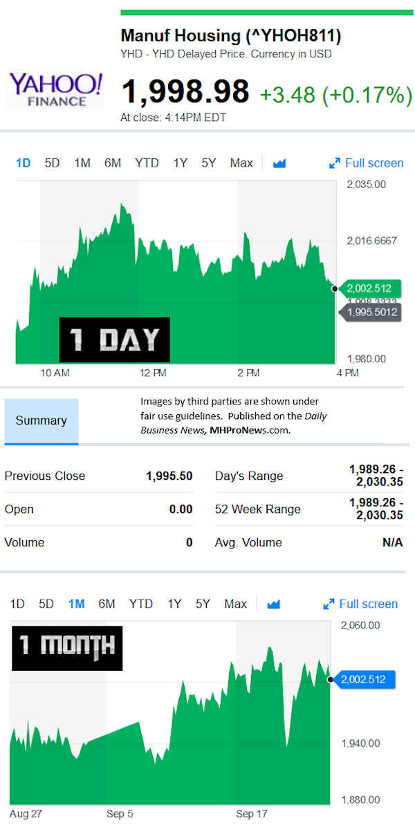 YahooFinanceManufacturedHousingCompValue9.24.2018DailyBusinessNewsStocksMarketsDataReportsMHProNews