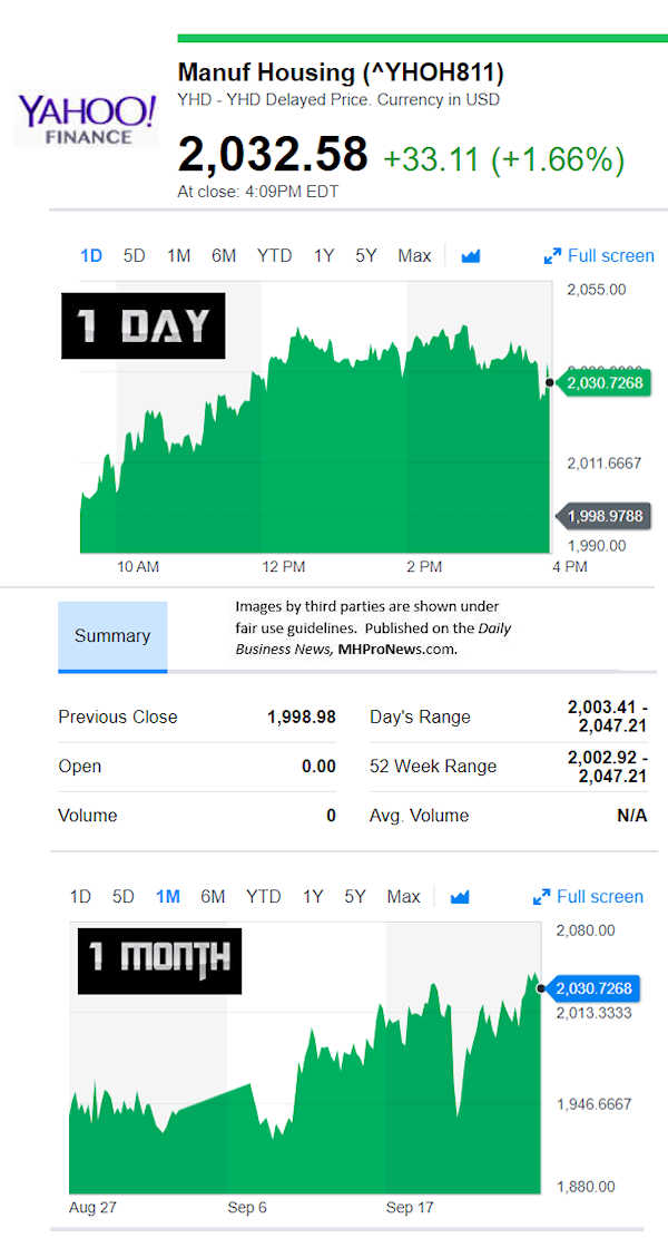 YahooFinanceManufacturedHousingCompValue9.25.2018DailyBusinessNewsStocksMarketsDataReportsMHProNews