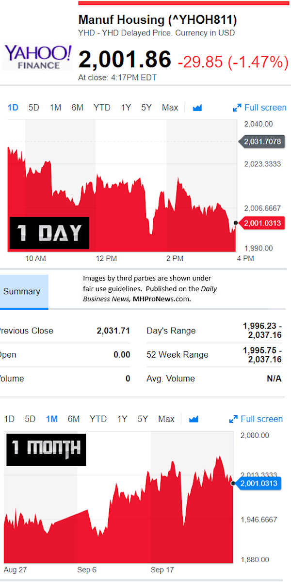 Yahoofinancemanufacturedhousingcompvalue9.26.2018dailybusinessnewsstocksmarketsdatareportsmhpronews