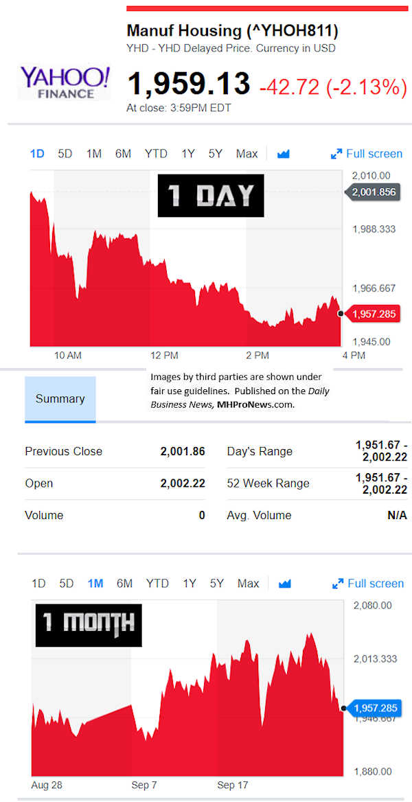 Yahoofinancemanufacturedhousingcompvalue9.27.2018dailybusinessnewsstocksmarketsdatareportsmhpronews