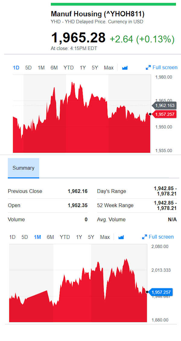 Yahoofinancemanufacturedhousingcompvalue9.28.2018dailybusinessnewsstocksmarketsdatareportsmhpronews