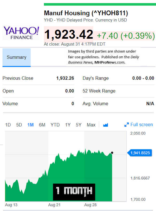 YahooFinanceManufacturedHousingCompValue9.5.2018DailyBusinessNewsStocksMarketsDataReportsMHProNews