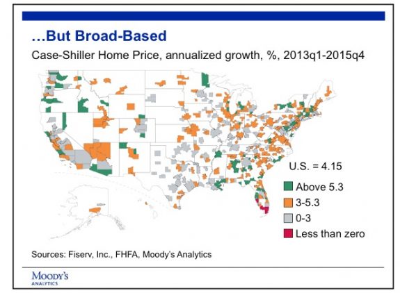 Case shiller index housing gains broad based credit celia chen moodys analytics posted mhpronews industry focus reports 