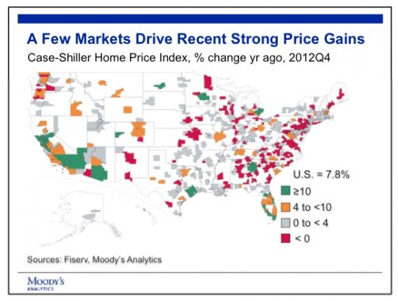 Case shiller reports some strong market gains credit celia chen moodys analytics posted mhpronews industry focus reports 