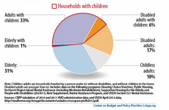 Center on budget public policy cbpp org 