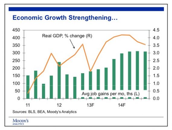 Economic growth strengthens credit celia chen moodys analytics posted mhpronews industry focus 