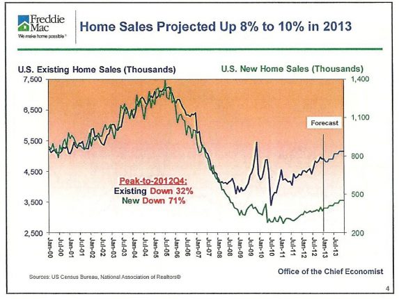 Freddie mac frank nothaft slide2