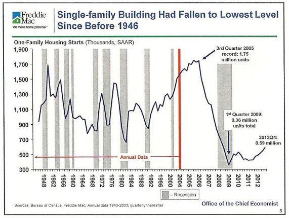 Freddie mac frank nothaft slide3