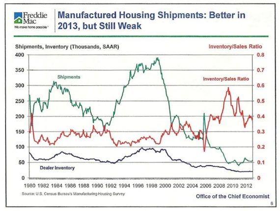 Freddie mac frank nothaft slide4