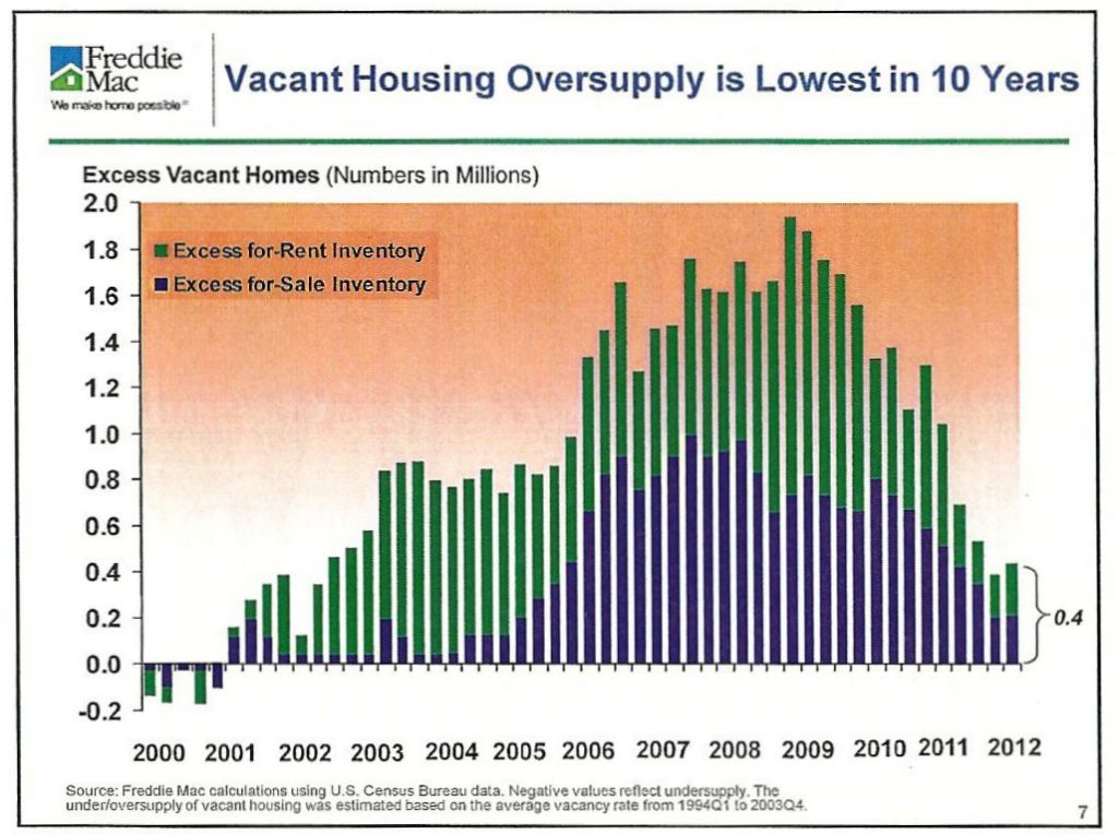 Freddie mac frank nothaft slide5