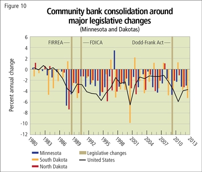 Minneapolis federal reserve jan2014 community bank closures posted industry in focus mhpronews 