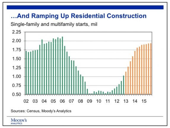 New construction ramping up credit celia chen moodys analytics posted mhpronews industry focus reports 