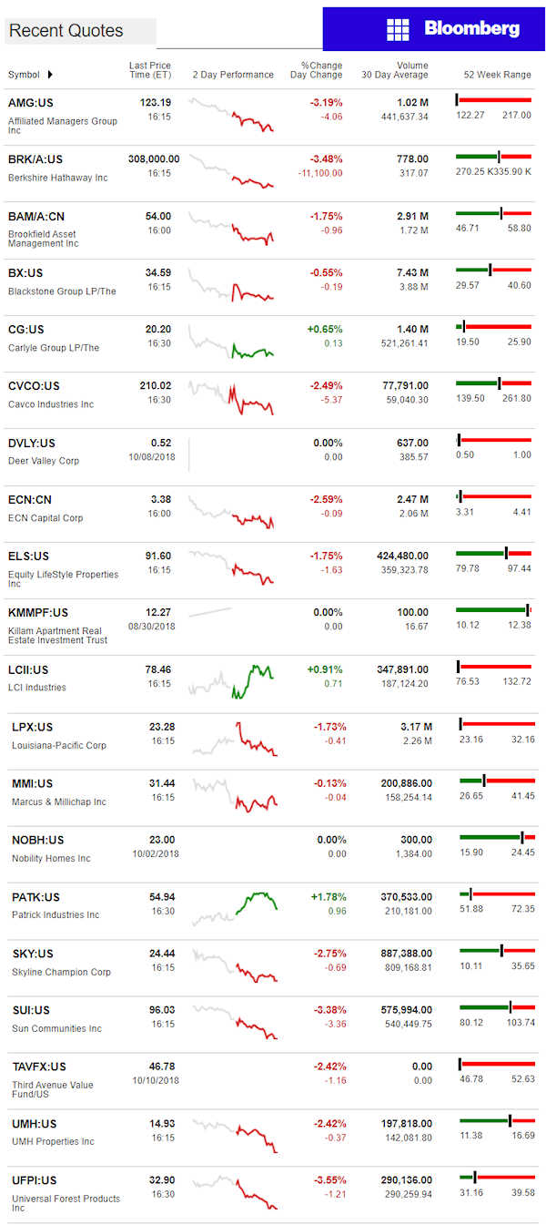 10.11.2018dailybusinessnewsmanufacturedhousingconnectedmarketreportsbloombergmhpronews