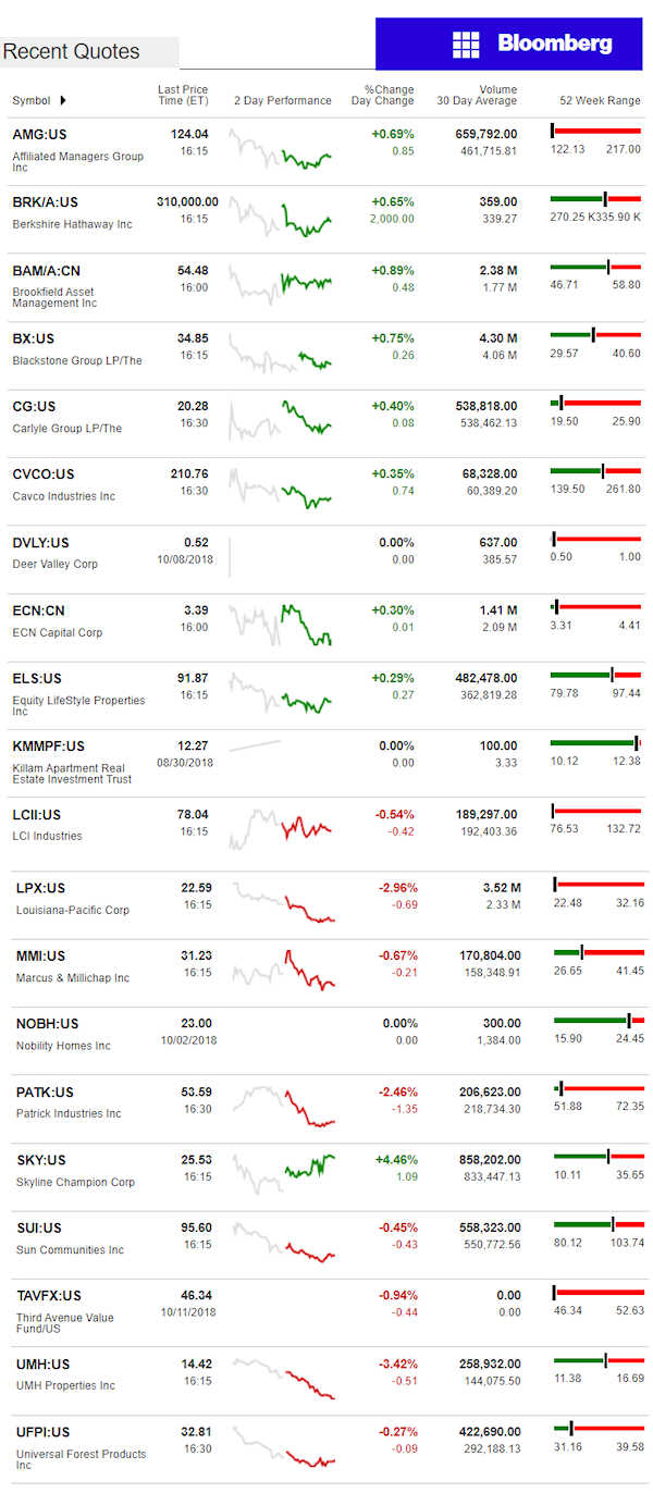 10.12.2018dailybusinessnewsmanufacturedhousingconnectedmarketreportsbloombergmhpronews