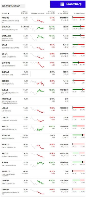 10.19.2018dailybusinessnewsmanufacturedhousingconnectedmarketreportsbloombergmhpronews