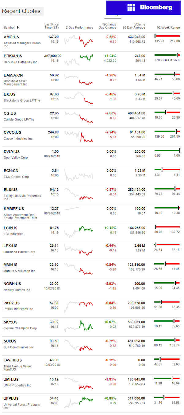 10.4.2018dailybusinessnewsmanufacturedhousingconnectedmarketreportsbloombergmhpronews