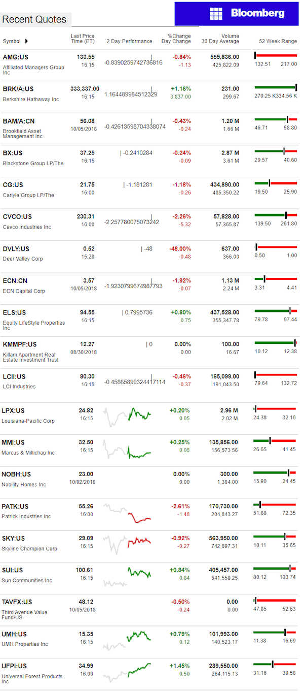 10.8.2018dailybusinessnewsmanufacturedhousingconnectedmarketreportsbloombergmhpronews