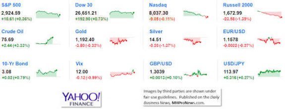 9marketindicatorsyahoofinance10.1..2018dailybusinessneawsmanufacturedhousingindustrystocksmarketsreportsdatamhpronews