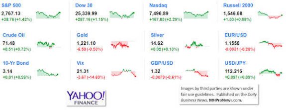 9marketindicatorsyahoofinance10.12.2018dailybusinessneawsmanufacturedhousingindustrystocksmarketsreportsdatamhpronews