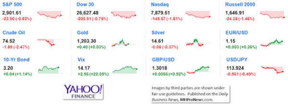 9marketindicatorsyahoofinance10.4.2018dailybusinessneawsmanufacturedhousingindustrystocksmarketsreportsdatamhpronews