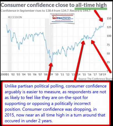 Consumerconfidencetheconfernceboardchartgraphicdailybusinessnewsmhpronews